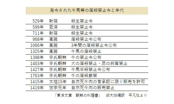 牛馬の屠刹禁止令